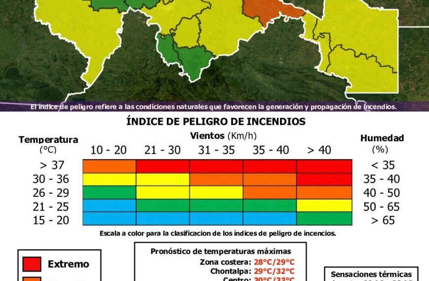 PCET activa Semáforo de Incendios ante temporada de estiaje