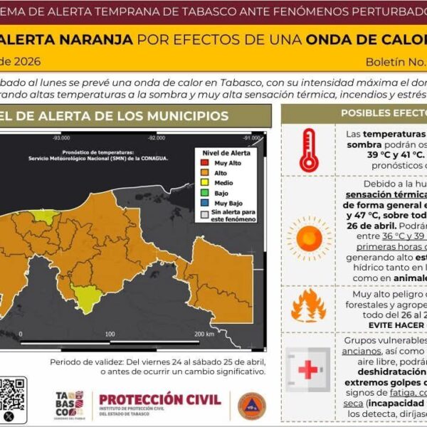 Se prevé onda de calor; por altas temperaturas se activa alerta naranja en Tabasco