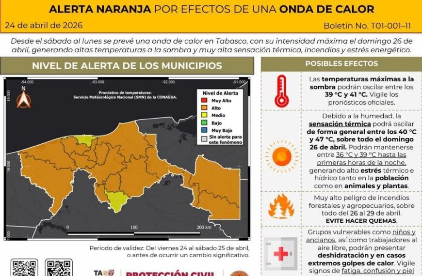Se prevé onda de calor; por altas temperaturas se activa alerta naranja en Tabasco