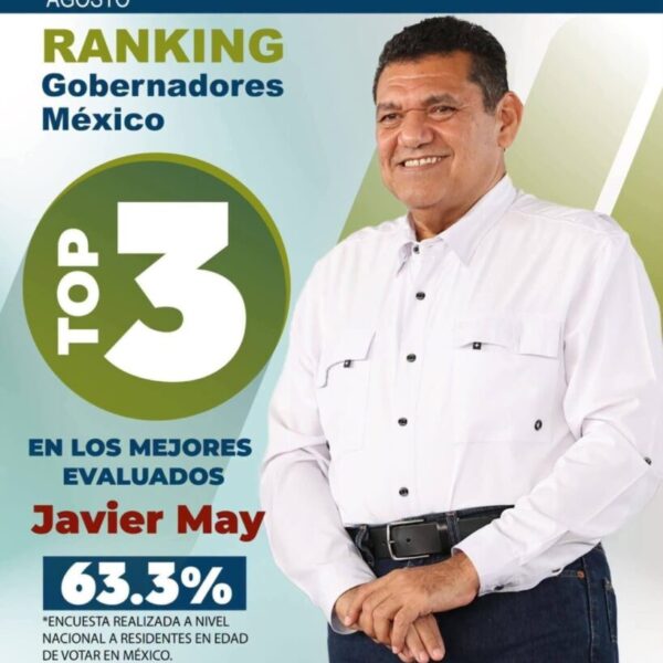 Javier May, entre los gobernadores mejor calificados: Rubikon