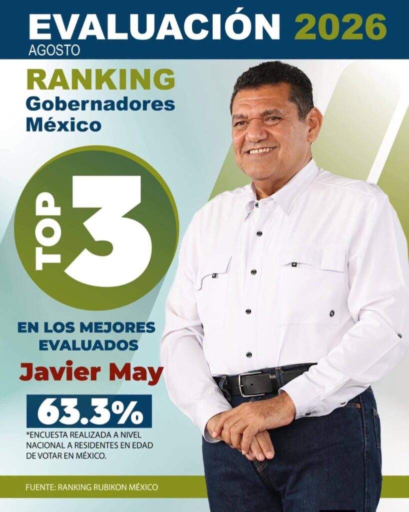 Javier May, entre los gobernadores mejor calificados: Rubikon